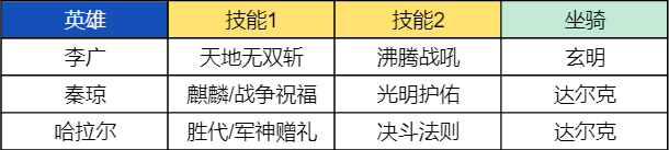 帝国增伤黑科技集合，你的防御在我面前不堪一击！