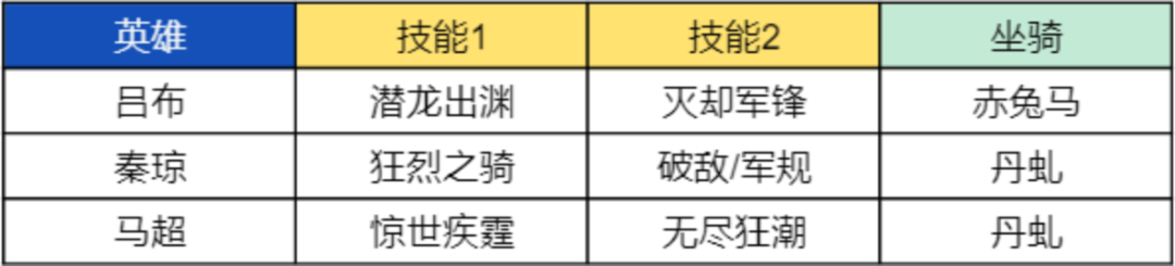 帝国增伤黑科技集合，你的防御在我面前不堪一击！