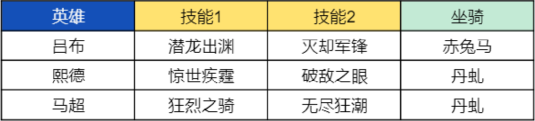 帝国增伤黑科技集合，你的防御在我面前不堪一击！