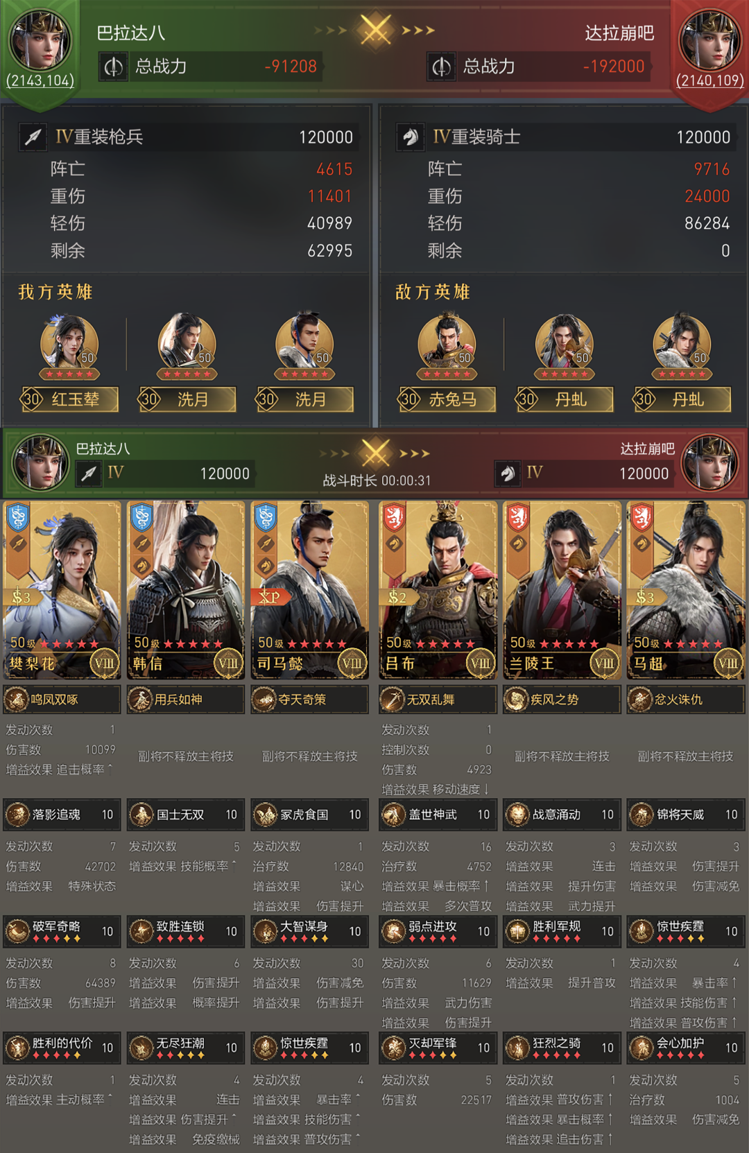 阵容测评丨恢复增伤免伤全都要！司马懿法系阵容全测评