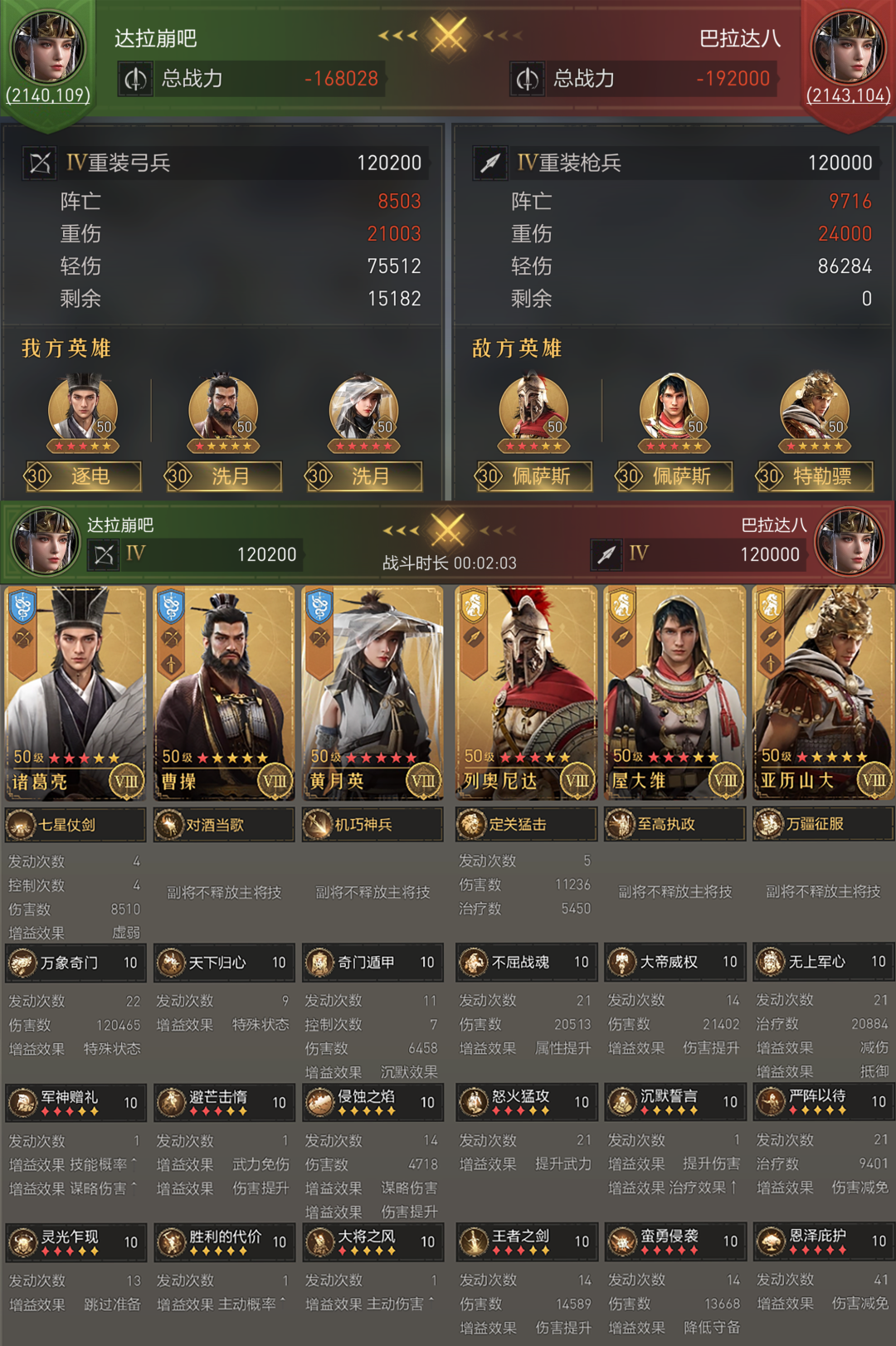 阵容测评丨恢复增伤免伤全都要！司马懿法系阵容全测评