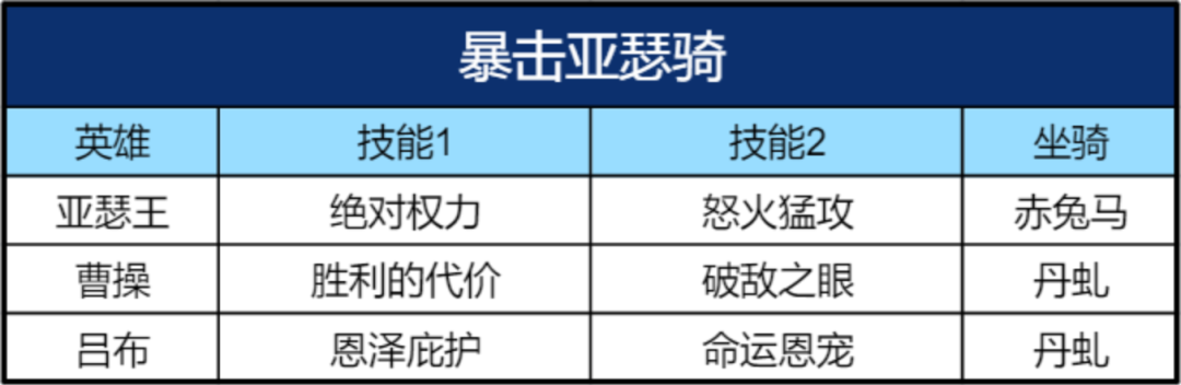暴击输出的起源，S2英雄吕布&李白阵容发展史