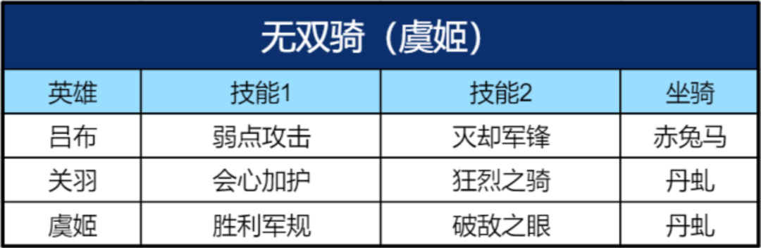 暴击输出的起源，S2英雄吕布&李白阵容发展史