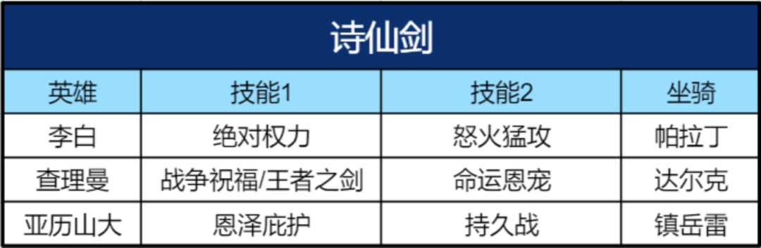 暴击输出的起源，S2英雄吕布&李白阵容发展史
