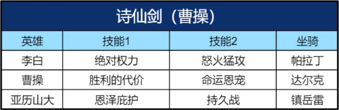暴击输出的起源，S2英雄吕布&李白阵容发展史
