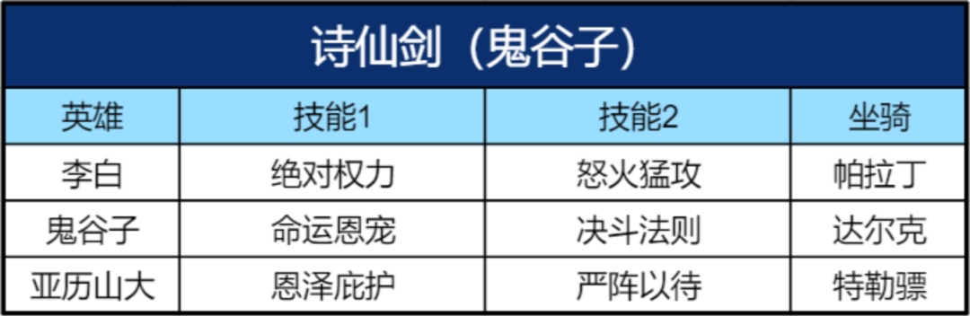 暴击输出的起源，S2英雄吕布&李白阵容发展史