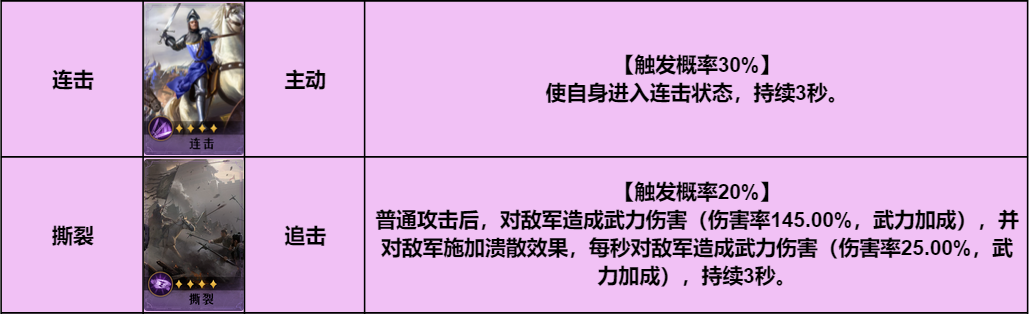 阵容推荐丨红颜组合？单核输出，续航回血的开荒利器！
