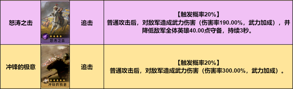 阵容推荐丨红颜组合？单核输出，续航回血的开荒利器！