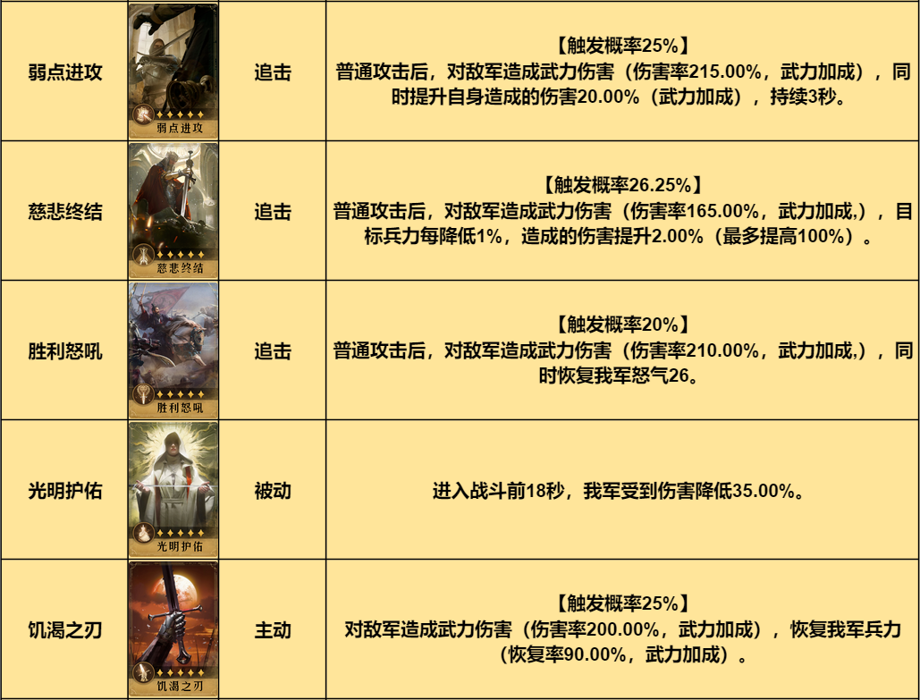 阵容推荐丨红颜组合？单核输出，续航回血的开荒利器！