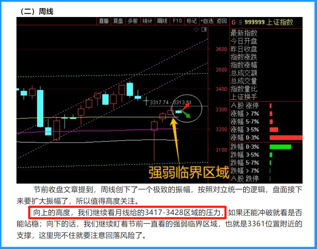 如期变盘！-红狐-一富财经—打造中国最靠谱的的投资者教育平台,股市直播,股票交流