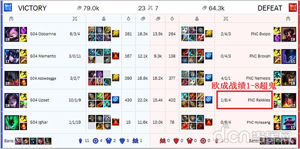 《英雄聯盟》S8世界總決賽亞軍戰隊FNC新賽季排名墊底 中野發聲道歉 遊戲 第3張
