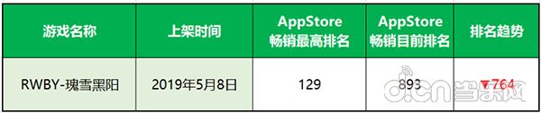 離開盛大後，頻打知名IP牌的盛趣還能推出爆款手遊嗎？ 遊戲 第11張