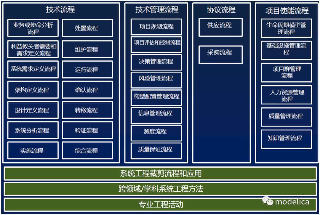 系统工程和MBSE概念定义和内容明晰：MBSE产品的定义、特点和应用范围的图1