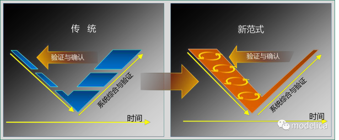 系统工程和MBSE概念定义和内容明晰：MBSE产品的定义、特点和应用范围的图5