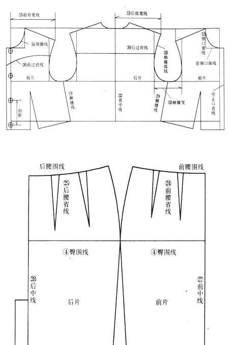 服装制版各部位名称简写 毕业与职场 微信公众号文章阅读 Wemp