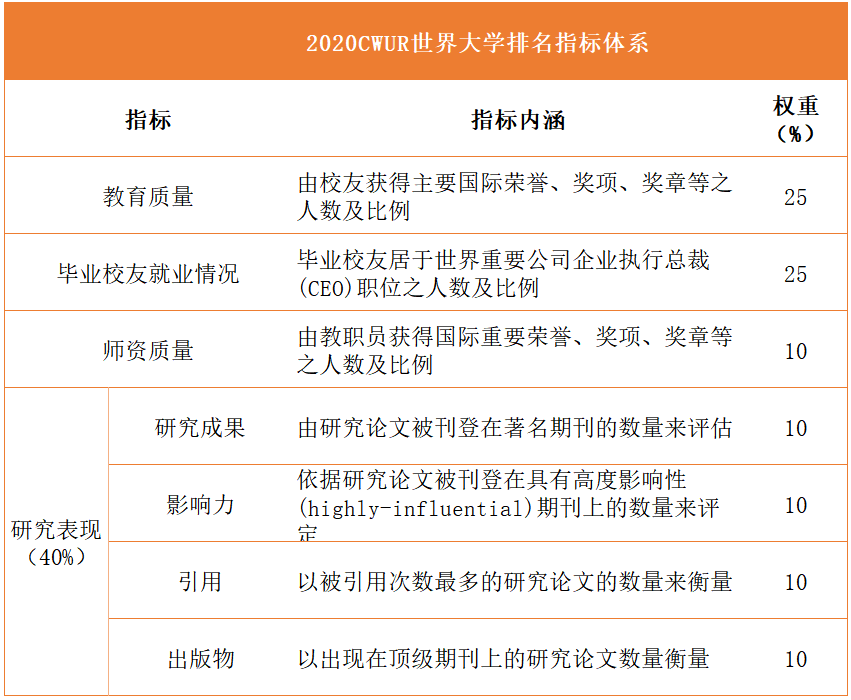 石油類大學排名_石油排名大學有哪些_石油大學排名