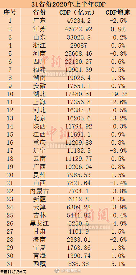 2020年，經濟格局徹底變革了！ 財經 第3張