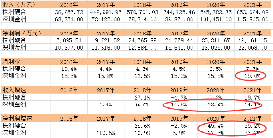 2024年04月01日 中钨高新股票