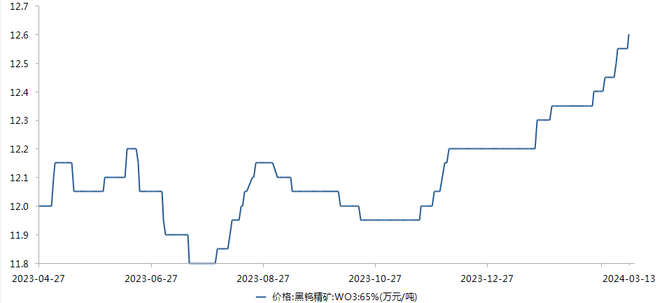 2024年06月23日 中钨高新股票