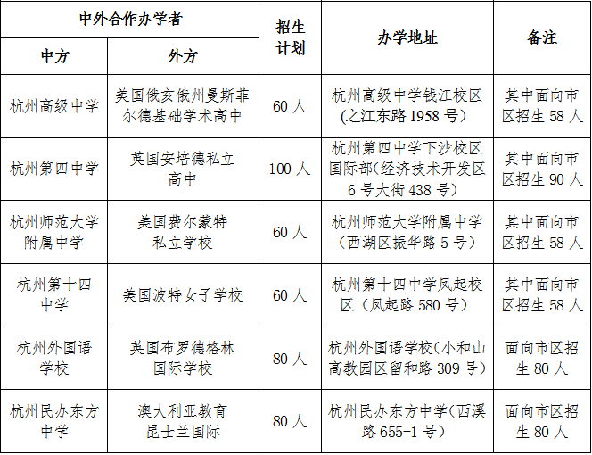 杭州中考报名信息