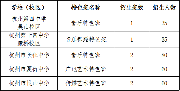 杭州中考报名信息