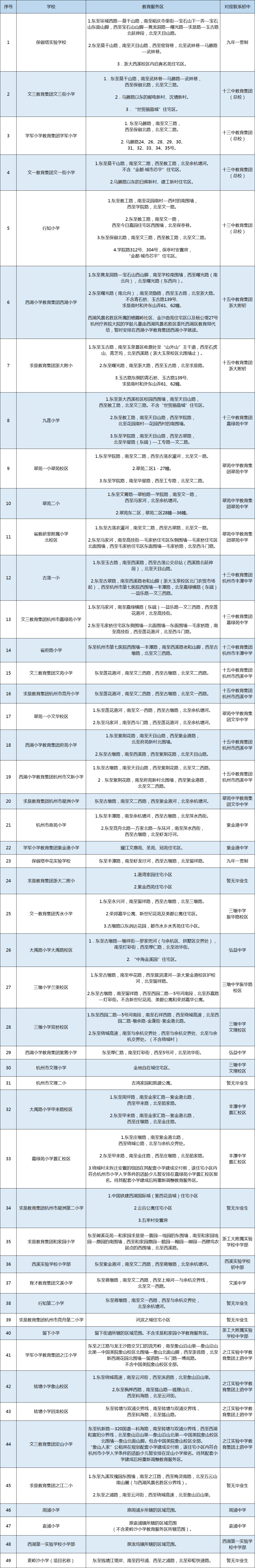 杭州西城西 自由微信 Freewechat