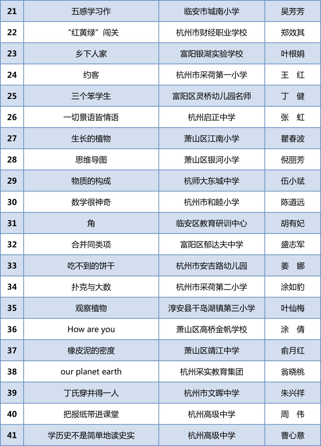 【權威發布】用手機就能學！名師鄉村工作室導師優質微課名單在此～ 科技 第5張