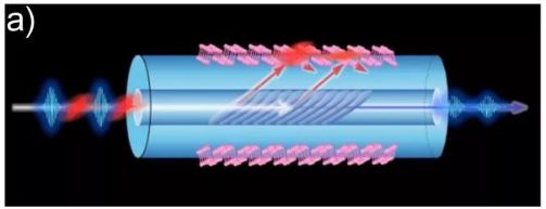智能传感器：物联网时代不得不提的高新技术