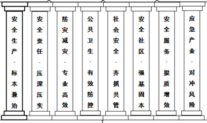 四梁八柱地基 撑起最安全的“江阴大厦”