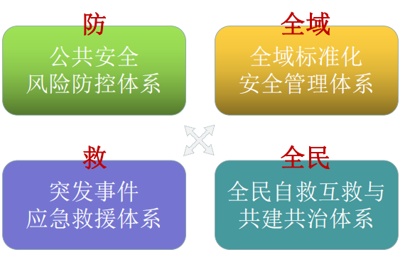 四梁八柱地基 撑起最安全的“江阴大厦”