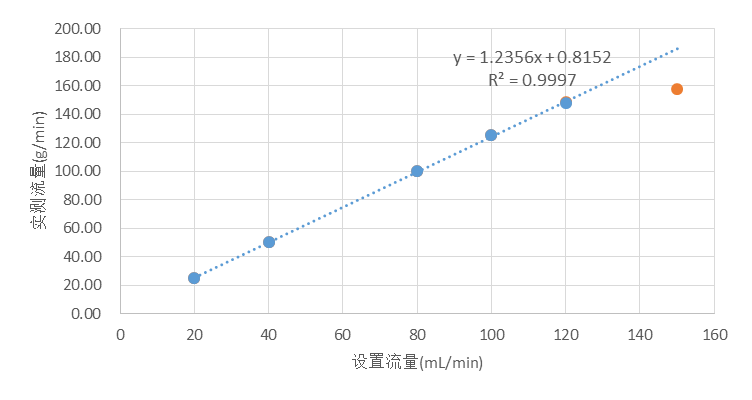 干貨分享（十三）：精進三柱塞泵輸送甘油的應用報告