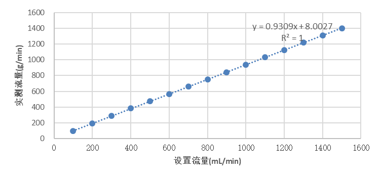干貨分享（十三）：精進三柱塞泵輸送甘油的應用報告