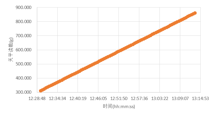 干貨分享（十三）：精進三柱塞泵輸送甘油的應用報告