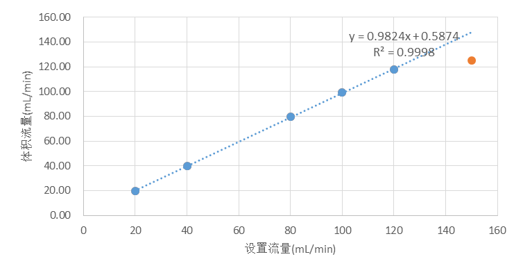干貨分享（十三）：精進三柱塞泵輸送甘油的應用報告