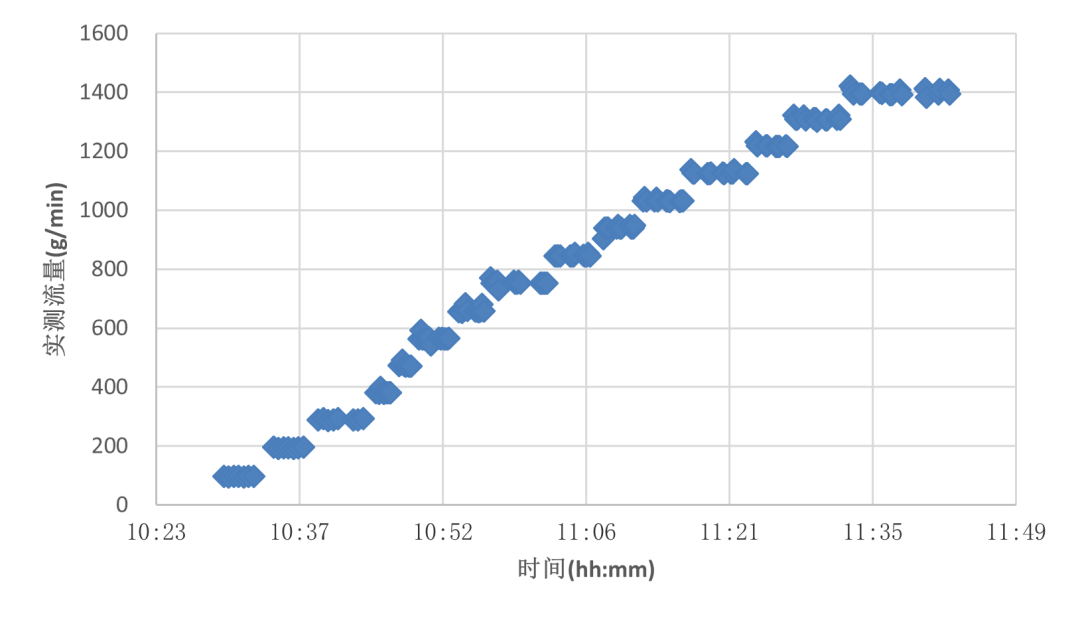 干貨分享（十三）：精進三柱塞泵輸送甘油的應用報告