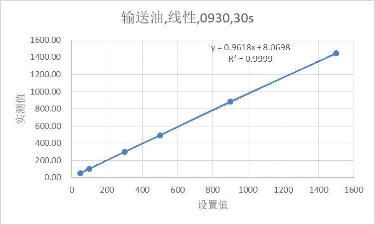 干貨分享（十四）：精進三柱塞泵高黏度物料輸送應用研究