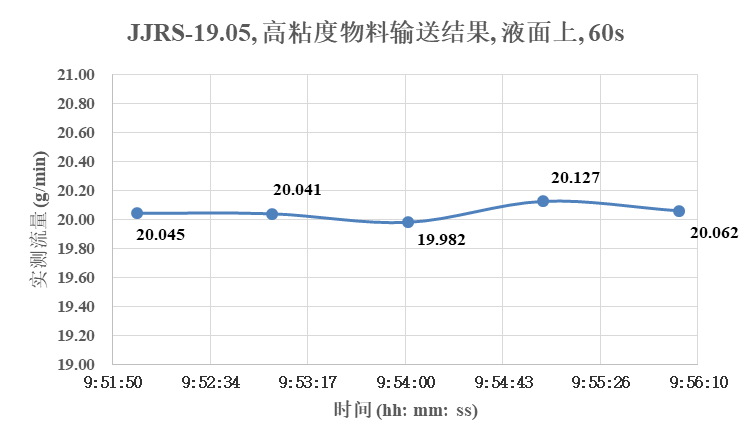 干貨分享（十四）：精進三柱塞泵高黏度物料輸送應用研究