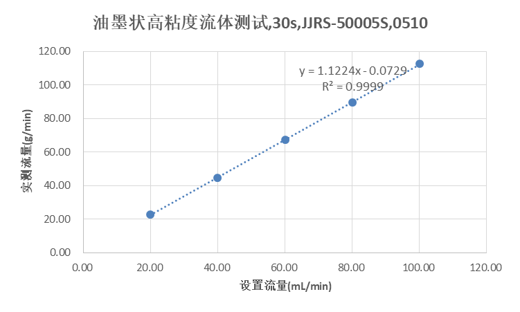 干貨分享（十四）：精進三柱塞泵高黏度物料輸送應用研究