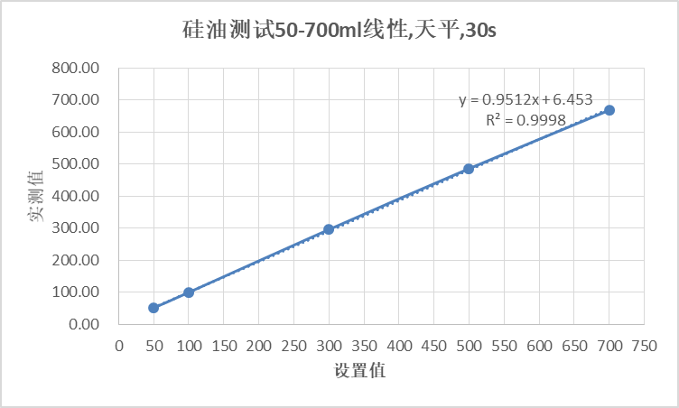 干貨分享（十四）：精進三柱塞泵高黏度物料輸送應用研究
