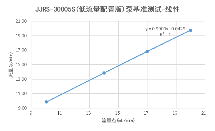 干貨分享（十五）：精進三柱塞泵輸送含顆粒物的物料應用報告