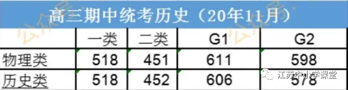 江苏省联考时间_八省联考江苏_江苏省联考委