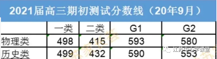 江苏省联考时间_八省联考江苏_江苏省联考委