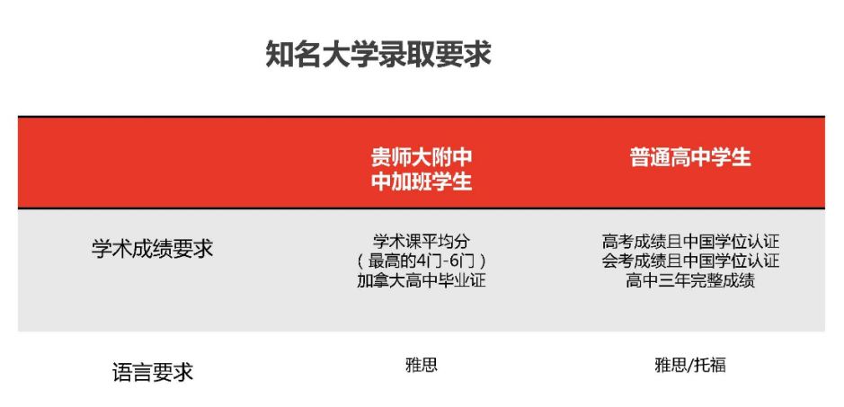 贵阳高中部排名_贵阳所有高中学校排名_贵阳高中排名学校有哪些