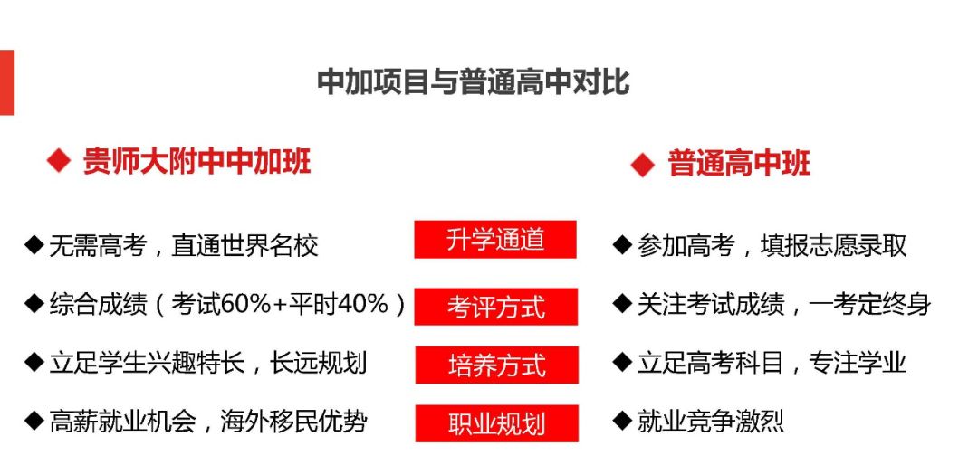 贵阳高中排名学校有哪些_贵阳高中部排名_贵阳所有高中学校排名