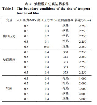 论文推荐 | 燃料泵柱塞油膜摩擦生热CFD仿真分析的图20