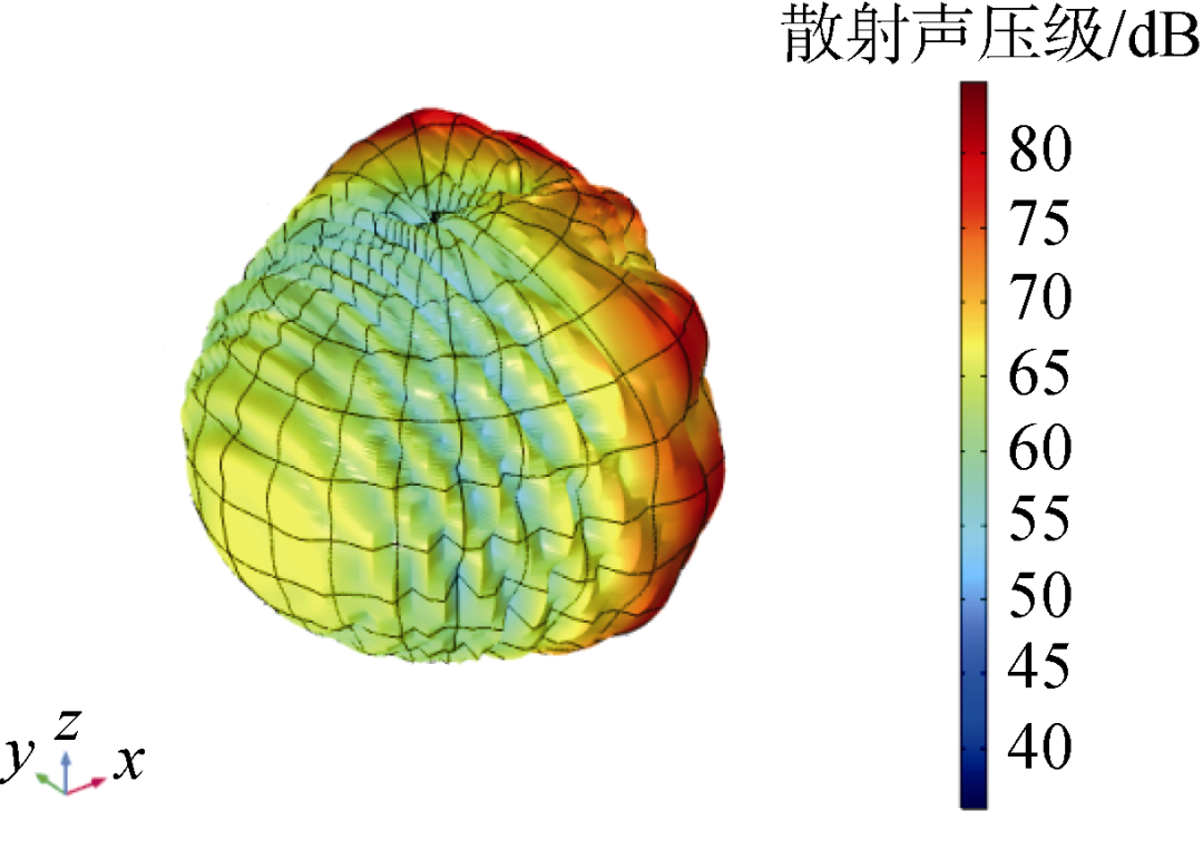 基于声固耦合的水下复杂目标声散射研究的图4