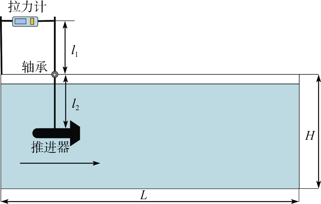 论文推荐 | 基于泵喷整流机理的螺旋桨空化抑制研究的图54