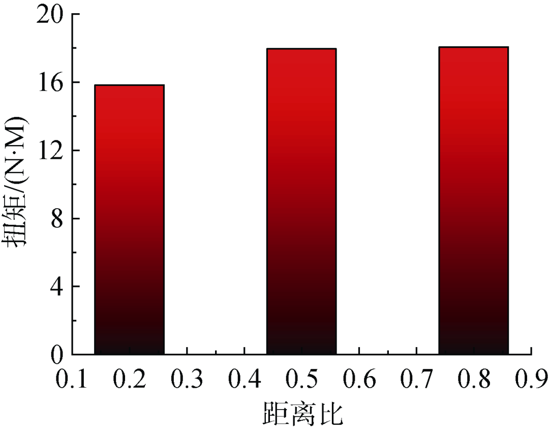 论文推荐 | 基于泵喷整流机理的螺旋桨空化抑制研究的图43