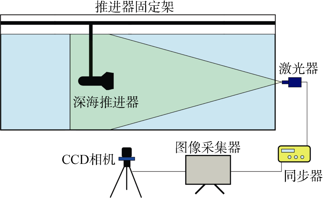 论文推荐 | 基于泵喷整流机理的螺旋桨空化抑制研究的图46