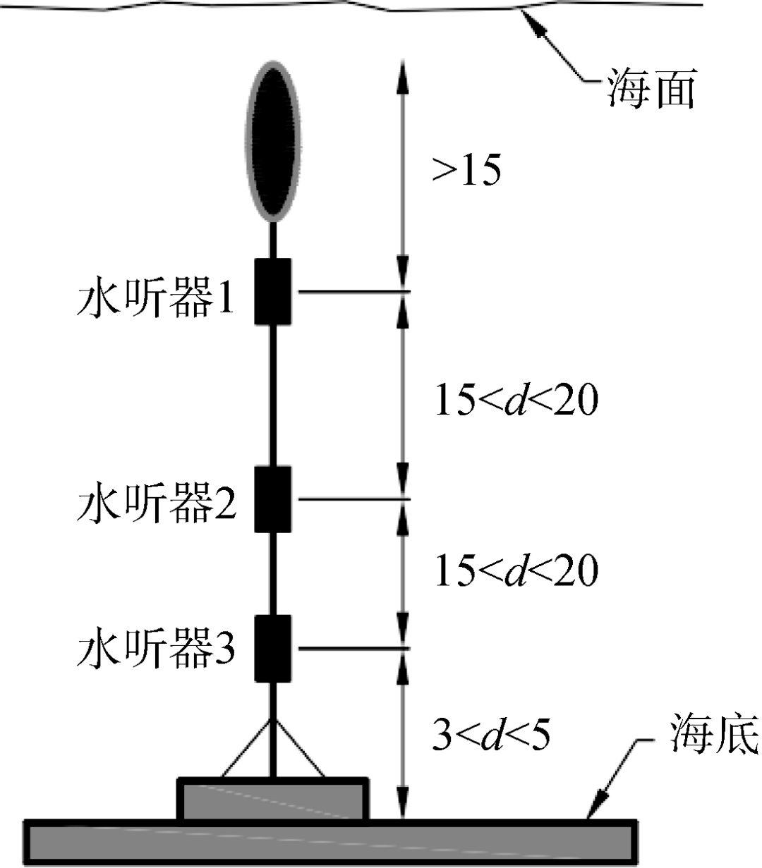 极地科考破冰船水下辐射噪声分析的图13